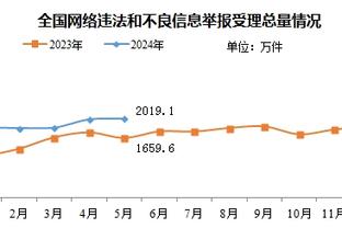 突出一个重要性？自威少复出以来 快船8场比赛拿下6胜2负的战绩